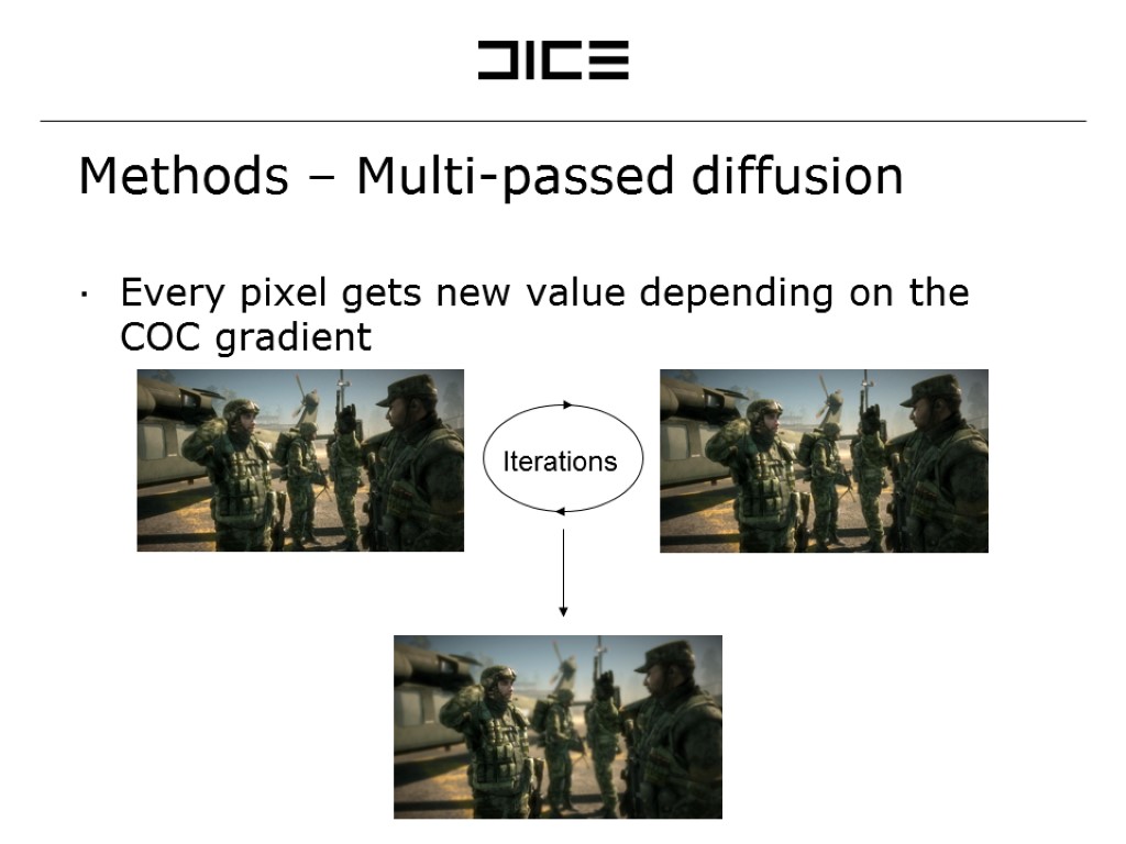 Methods – Multi-passed diffusion Every pixel gets new value depending on the COC gradient